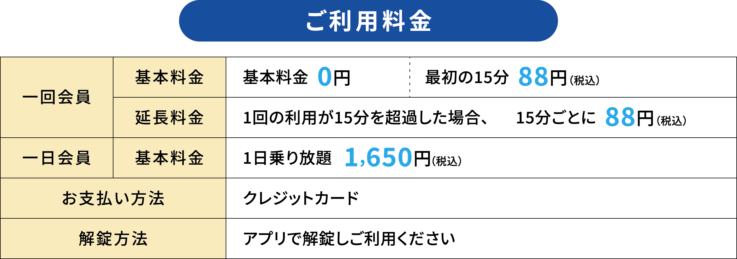 和泉サイクルシェアご利用料金 シェアサイクル