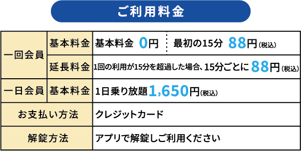 和泉サイクルシェアご利用料金